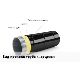 Изоляция ВУС труба кварцеваяТип  1020,108,114,133,1420,159,168,219,273,325,377,426,530,57,630,720,76,820,89,920 экструдированный полиэтилен  двухслойное,трехслойное для проката категории Труба кварцевая